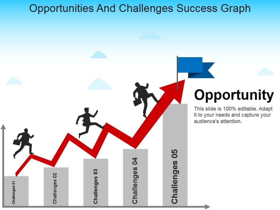 Opportunity's. Challenges and opportunities. Challenges opportunities Slide. Challenge vs opportunity. Отличия между intention Challenge success Ambition.