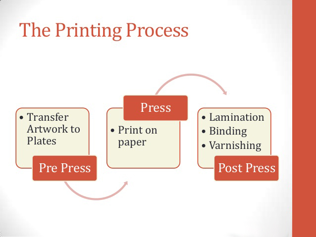 Pre-Press and Post Press in India 